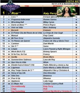 Ranking 882 de 2013